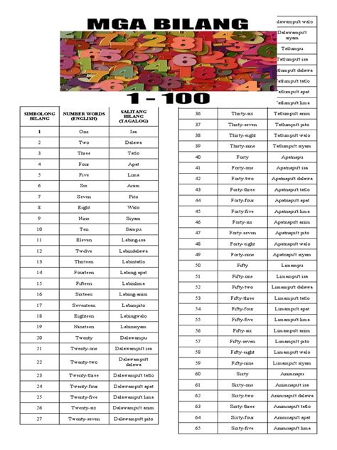 salitang bilang|1 To 100 Mga Salitang Bilang .
